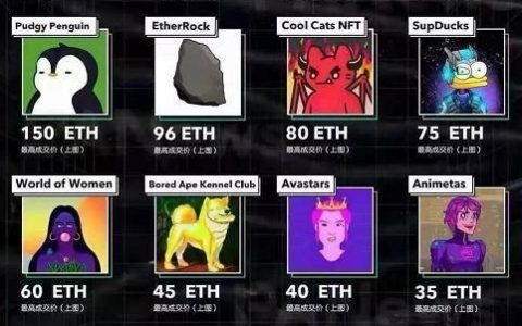 NFT 的受益者到底是谁？我也来谈谈 NFT！