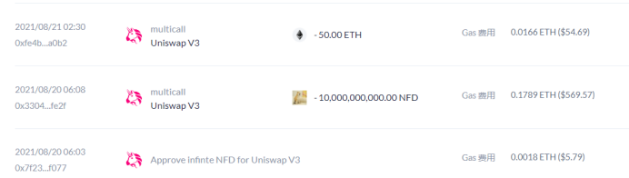 当 NFT 碎片化之后有多疯狂？一张狗子图像5天升值4000倍！