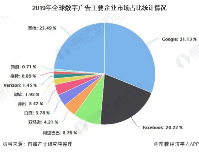 “元宇宙”能否拯救Facebook？
