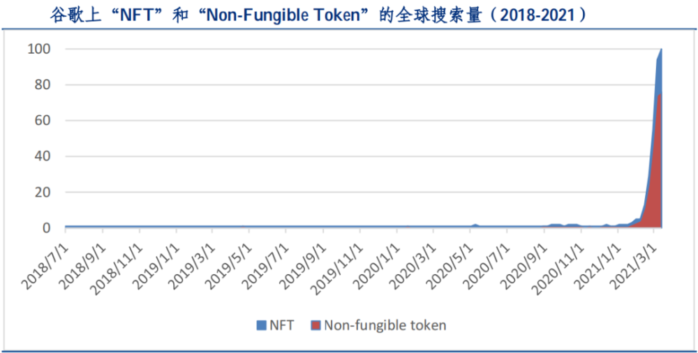 一文读懂NFT：全面解析NFT发展简史、价值及未来