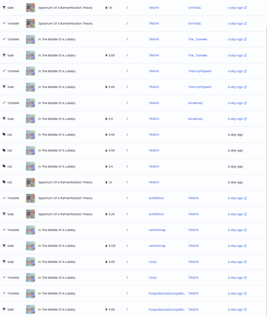 OpenSea 高管的“老鼠仓”到底赚了多少钱？