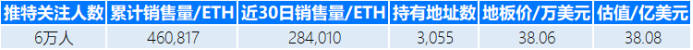 市场呼唤 NFT 独角兽，盘点那些估值超过1亿美元的 NFT 项目
