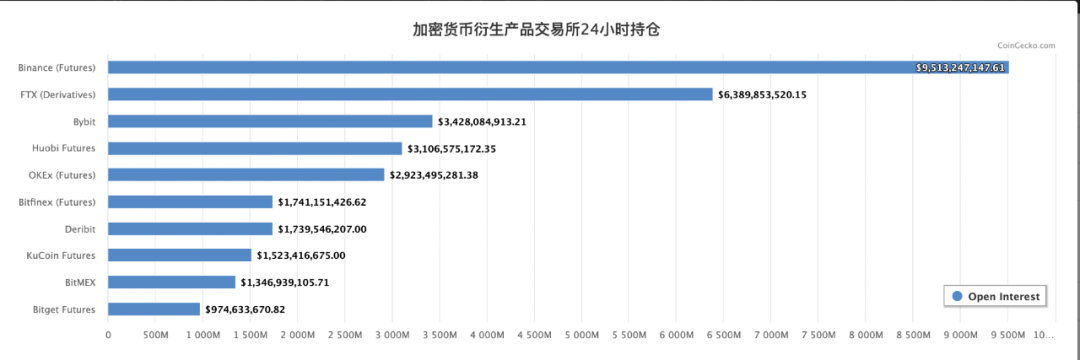 2年180亿美元估值，FTX 的独角兽之路