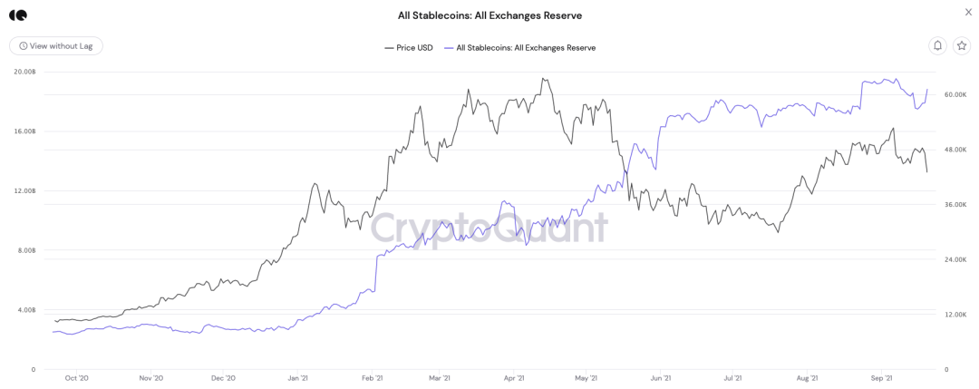 DappRadar 报告：17张图解读前四大币种的价值流动数据