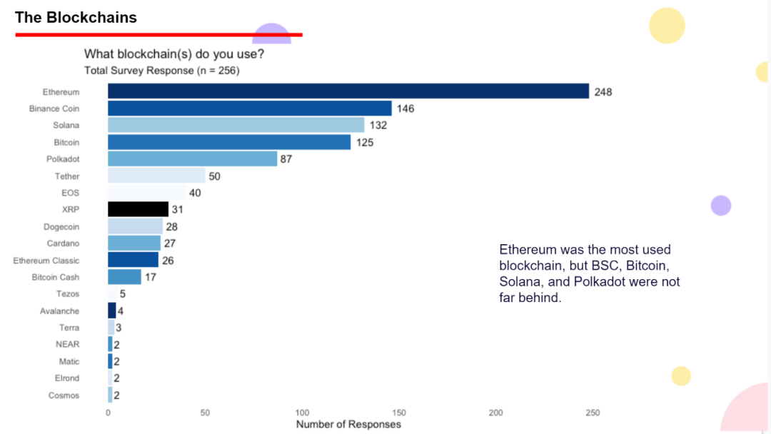 从8张图表和10个观点中观察 DAO 组织的现状与未来