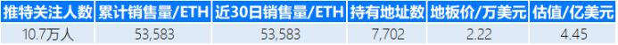 市场呼唤 NFT 独角兽，盘点那些估值超过1亿美元的 NFT 项目