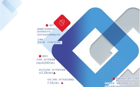 非同质化代币为何升温