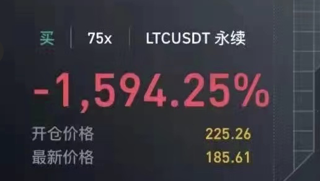 莱特币惊魂一夜，币圈黑手戏耍了所有人