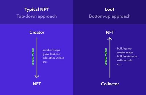 万物皆可 NFT，一文带你了解那些新奇的 NFT 收藏品？