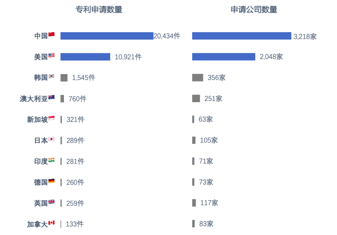 透过“沃尔玛支持莱特币支付闹剧”，探秘涉足区块链业务的跨国企业