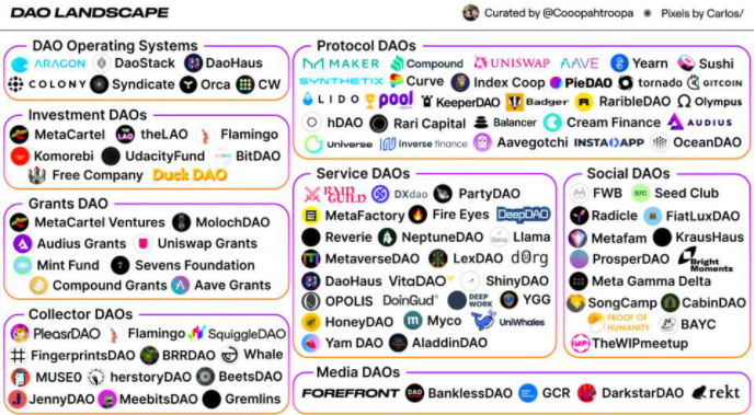 没有老板和 CEO 的“公司”：一文说透加密世界的刚需赛道 DAO