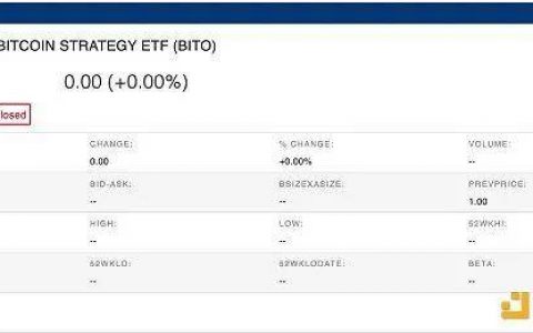 美国比特币期货 ETF 已批准，现货 ETF 还会远吗？