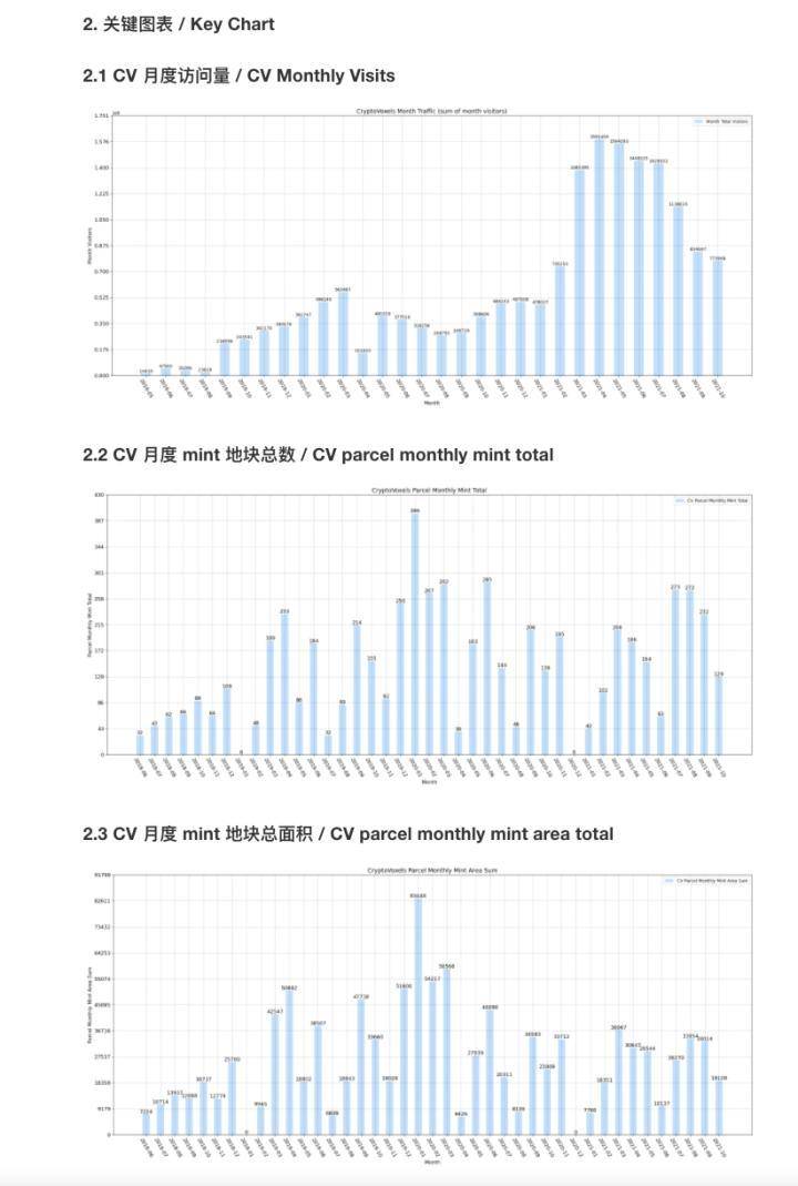 支持 Facebook 登录的 CryptoVoxels，是元宇宙的未来吗？