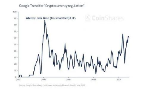 CoinShares 报告：全球加密监管现状