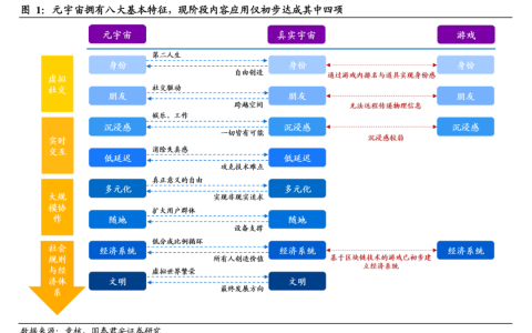 元宇宙到底是不是虚火旺盛？
