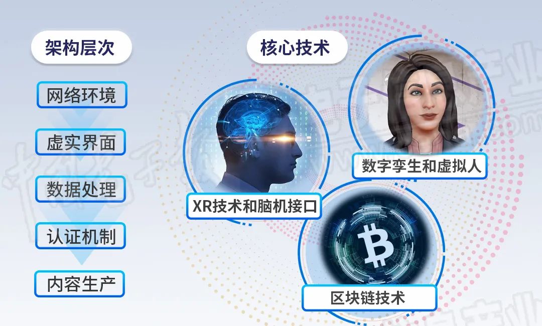 元宇宙：来一场“新基建”，如何？