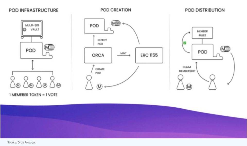 如何创建一个完美的 DAO