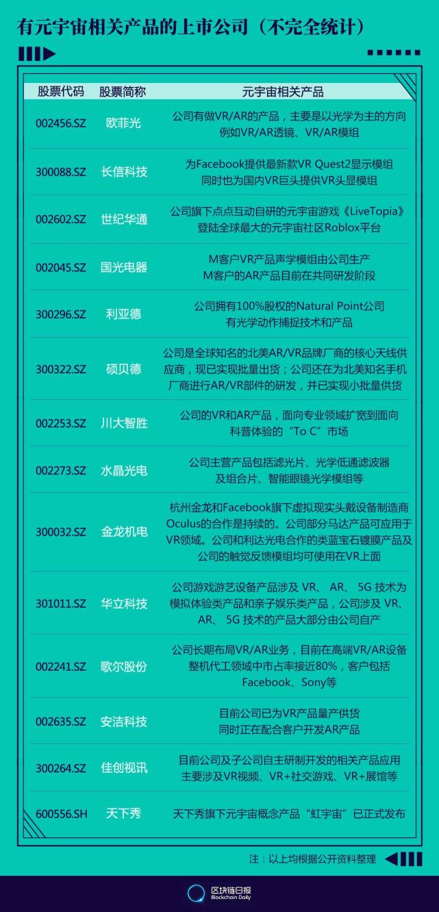 元宇宙成为新风口 蹭热点、撇清关系、认真发力的上市公司分别有哪些？