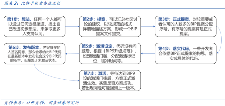 元宇宙的运行之“DAO”