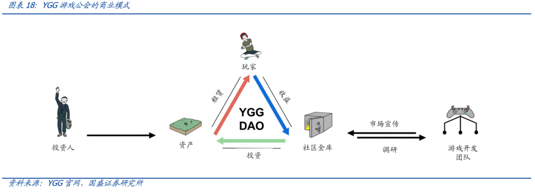 元宇宙的运行之“DAO”