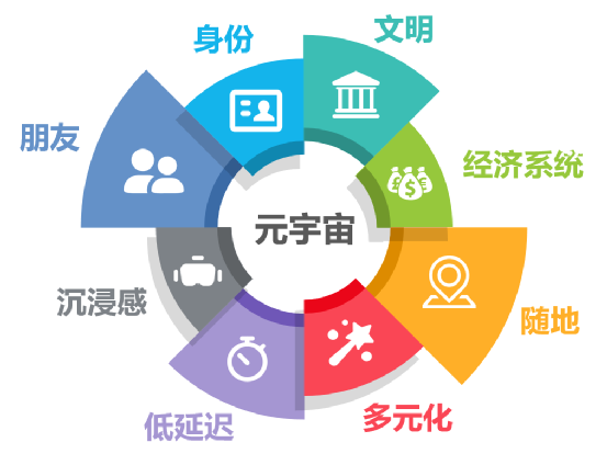 人人都在说的元宇宙到底是个啥东东？｜小白看这里