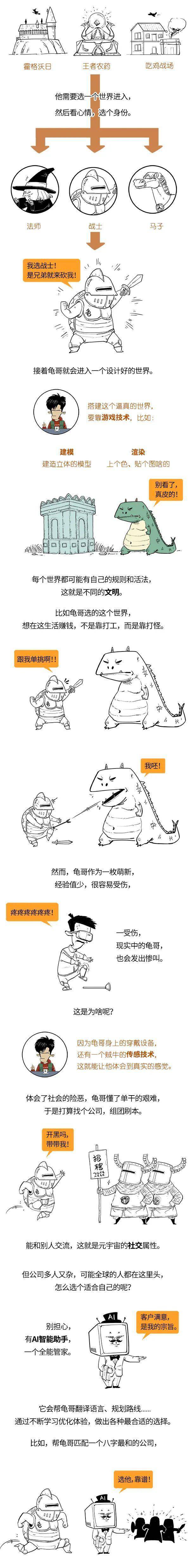 元宇宙是个啥？让 Facebook 都改名了？