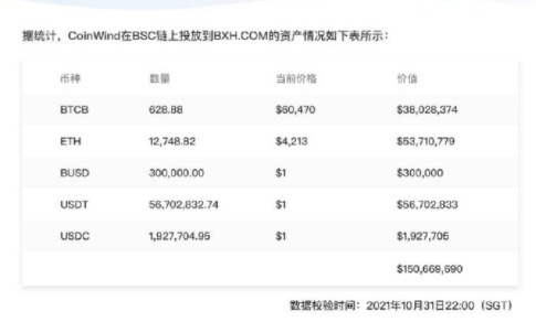 BXH 盗币案反思：黑客用最原始的方式 “摧毁了”国产机枪池